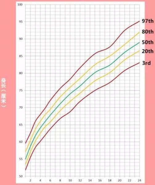 体重身高 生长发育 成长指标
