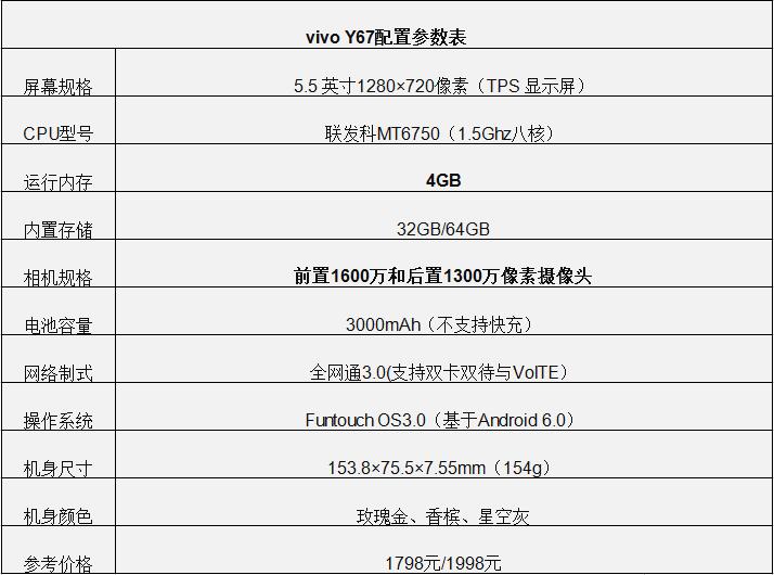 vivoy66L手机参数配置,vivoy66L vivoy67配置参数