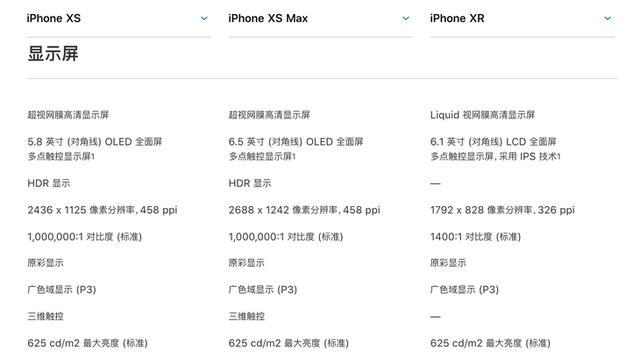 iPhone XR和iPhone XS有什么差别? iPhone X