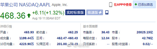 苹果公司市值突破两万亿美元