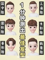 男生自测脸型选发型选对发型，颜值翻十倍