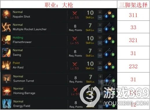 失落的方舟大枪怎么加点 失落的方舟大枪加点攻略