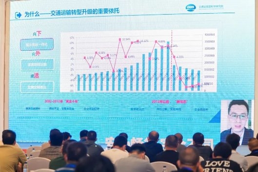 聚焦城乡交通运输一体化发展 宇通2022公共交通美好中国行启动