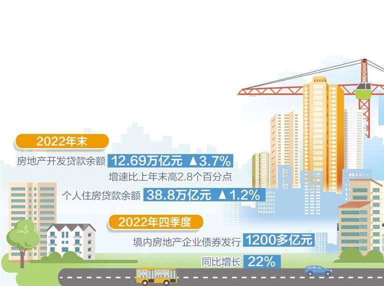 部分城市调整首套房贷款利率 购房成本持续下降|部分|城市