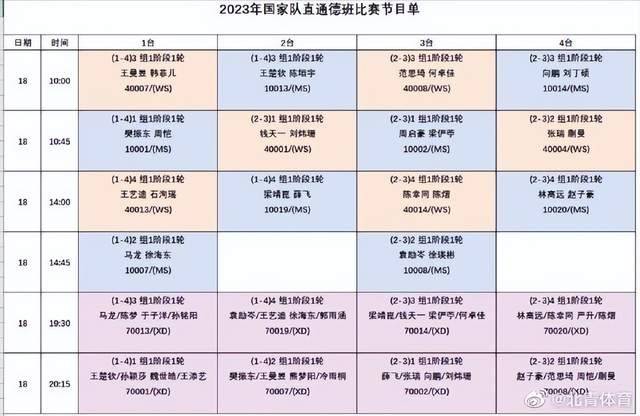德班世乒赛选拔赛首日赛程更新 马龙樊振东领衔|德班|世乒赛