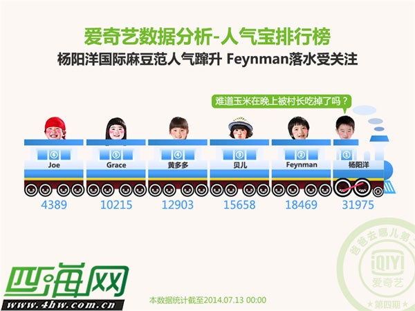 《爸爸2》人气最高宝贝杨阳洋 天然呆萌杨阳洋撞脸周冬雨