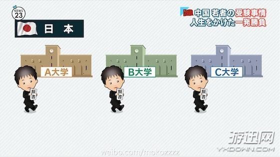 日本媒体报道中国高考盛况 鼻队若风为什么又出镜了?