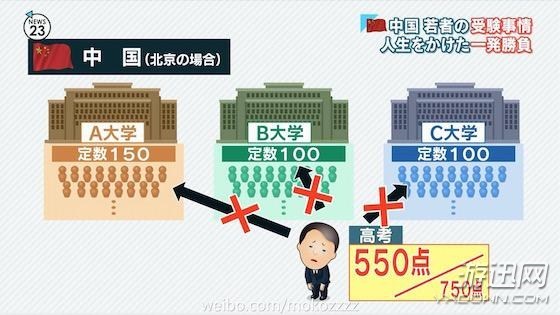 日本媒体报道中国高考盛况 鼻队若风为什么又出镜了?