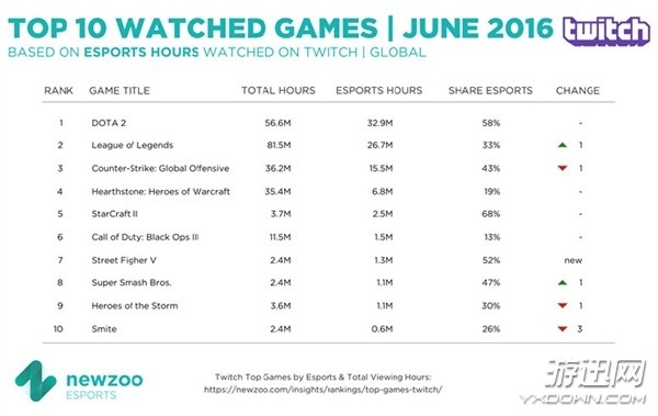 ϷֱУDOTA2Ӣˡλеһ