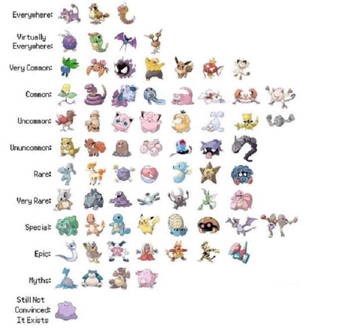 pokemon essentials,pokemonblaze pokemon go哪些精灵是稀有难遇到 口袋妖怪go精灵稀有