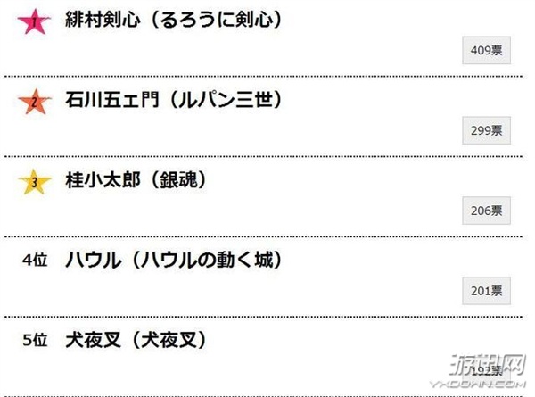 Ʊѡ˧ 糴彣ĵһȾδϰ