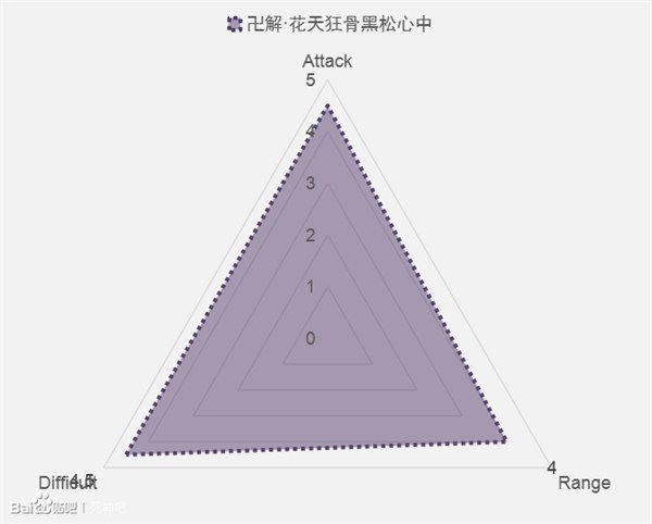 ޽Top 20 ѹͺȫ֪ôƣ