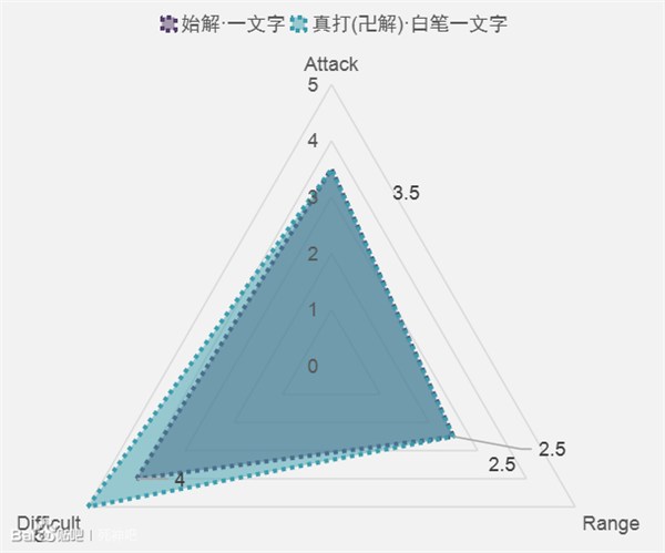 ޽Top 20 ѹͺȫ֪ôƣ