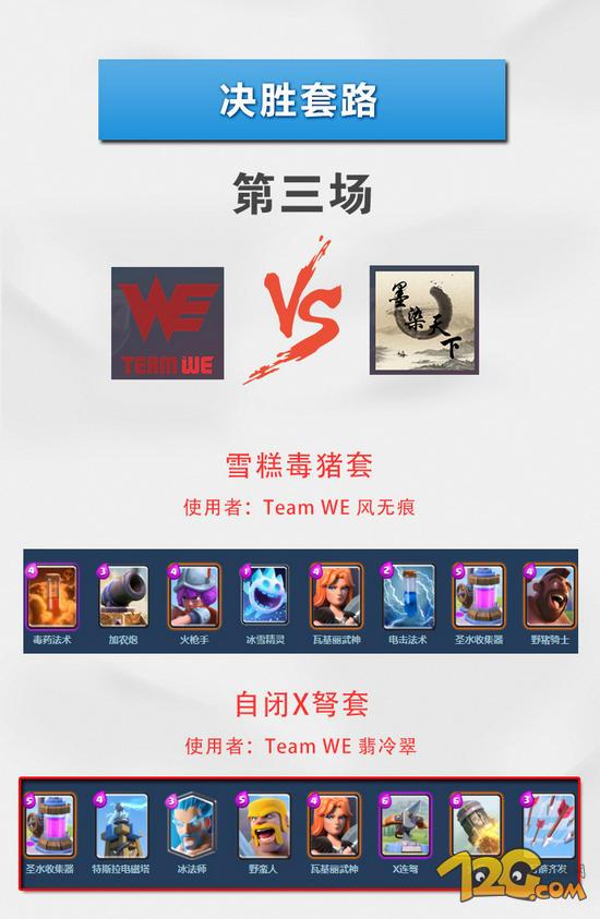 皇室战争联赛 无敌X弩全场最佳 皇室战争联赛首轮决胜套路大汇总