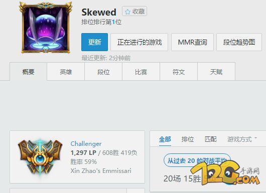 Dopa再登顶韩国王者第一 可能将面临被封号 Dopa再登顶韩国王者第一 可能将面临被封号