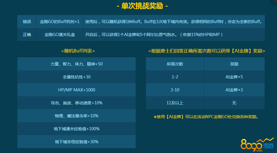 dnf4.27金刚go数字答案是什么
